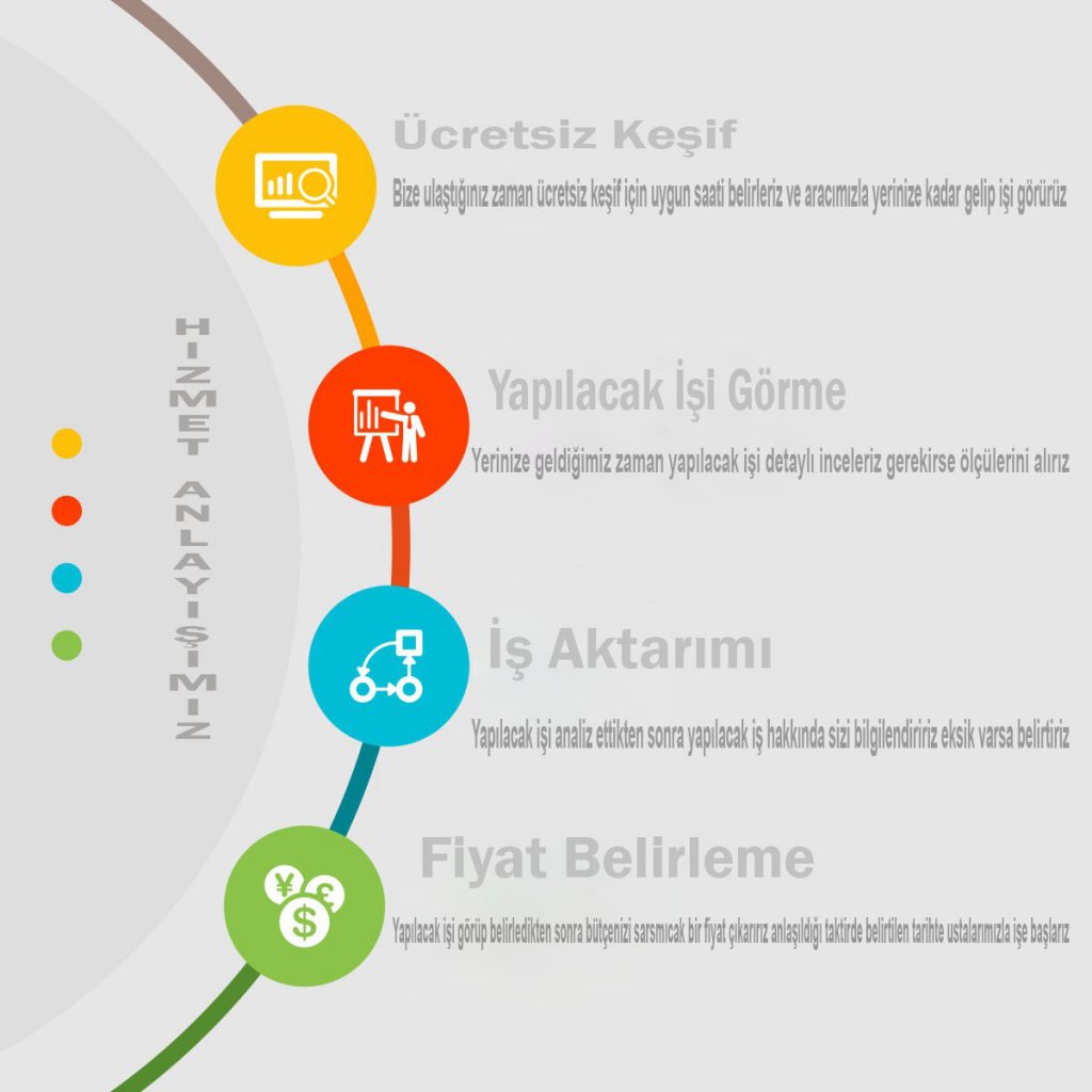 İzmir Tadilat Dekorasyon İşleri | Komple Ev Tadilatı Ustası